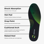 Enertor PX1 Running Insoles